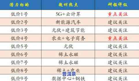 普洱茶茶氨酸含量：探究其高含量及其具体数值