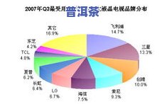 普洱茶07年崩盘，回顾2007：普洱茶市场崩盘剖析