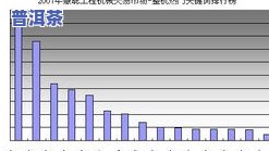 普洱茶07年崩盘，回顾2007：普洱茶市场崩盘剖析