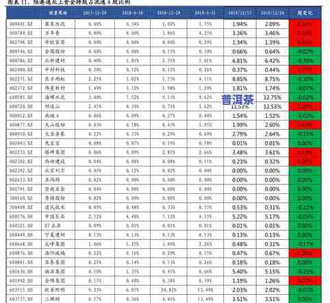 百年普洱茶价格查询：最新官方价格表与查询方法