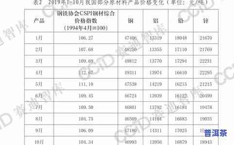 普洱茶冰岛：含义、价格及全解析