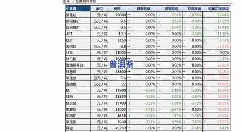 一品普洱茶价格查询：官方最新报价表