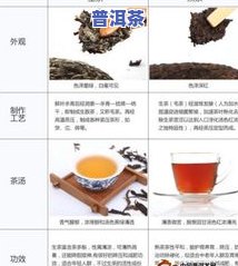 探究五行班章普洱茶生茶：班章五寨普洱茶生茶的特点与分类