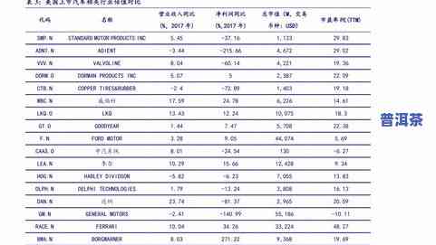 宝泰隆茶业价格全览：最新价格表与查询指南