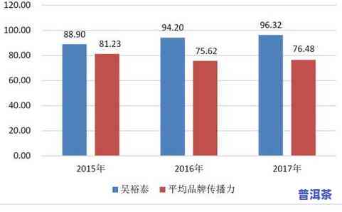 冰岛茶2017年价格，探究2017年冰岛茶叶价，解读市场走势与投资机会