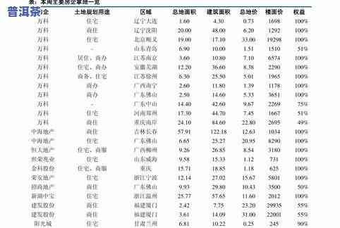 盛木堂普洱茶价格表及图片大全：全面介绍各款产品及其价格、图片信息