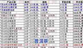 盛木堂普洱茶价格表及图片-盛木堂普洱茶价格表及图片大全