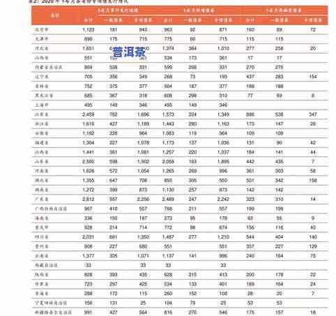 盛木堂普洱茶价格表和图片大全：最新产品信息与价格一览