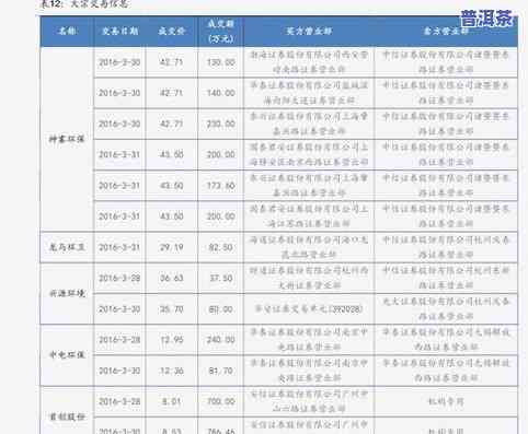 冰岛茶王1000克报价表，最新！冰岛茶王1000克报价表出炉，速来围观！