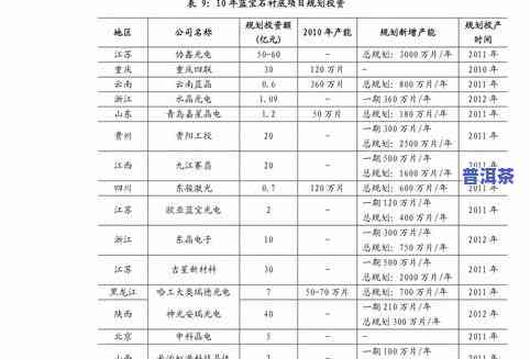 92年普洱茶图片及价格-92年普洱茶图片及价格大全