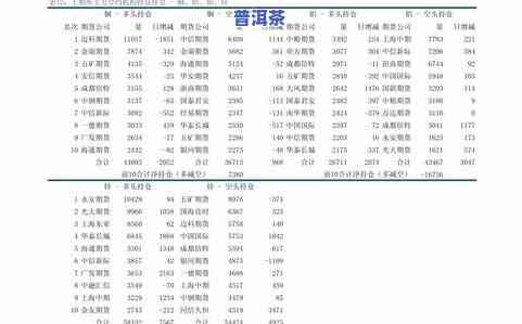 大益普洱茶涨价了吗？近期市场动态解析