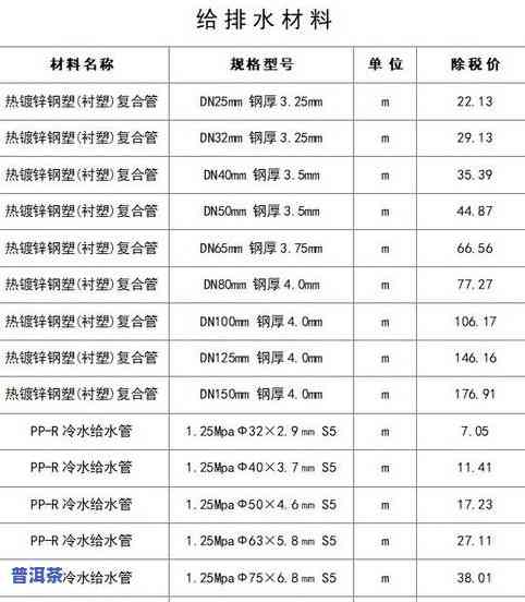 普洱宫廷茶厂位置、价格及最新资讯全攻略