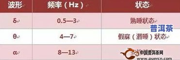 普洱茶含茶氨酸吗，探究普洱茶是不是含有茶氨酸？