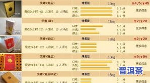 皇家御用茶叶：源自1706年，价格表全面揭晓