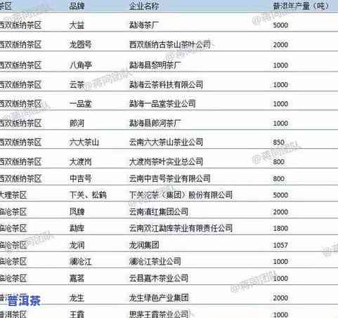 普洱茶上市茶企排名：最新榜单揭晓，前十大企业实力曝光