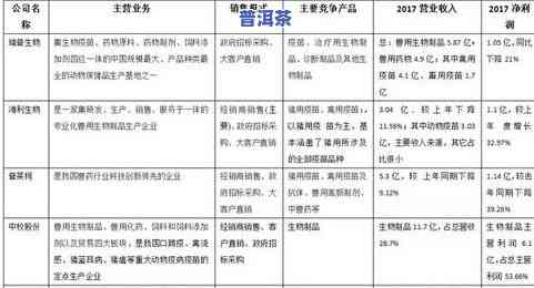 普洱茶目标顾客群体分析报告，深度解析：普洱茶的目标顾客群体分析报告