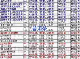 广州芳村大益普洱茶每日最新价格行情一览