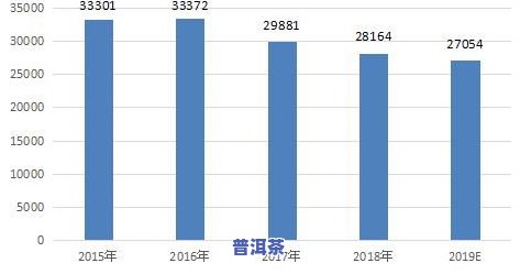 2018冰岛古树茶价格：最新市场行情与趋势分析