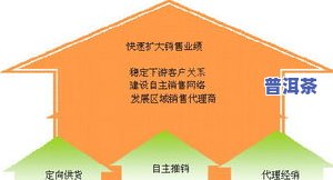 普洱茶促销方案，提升销量：实施普洱茶促销方案的策略与技巧