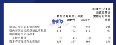 云河茶厂老班章古树-云河茶厂老班章2010