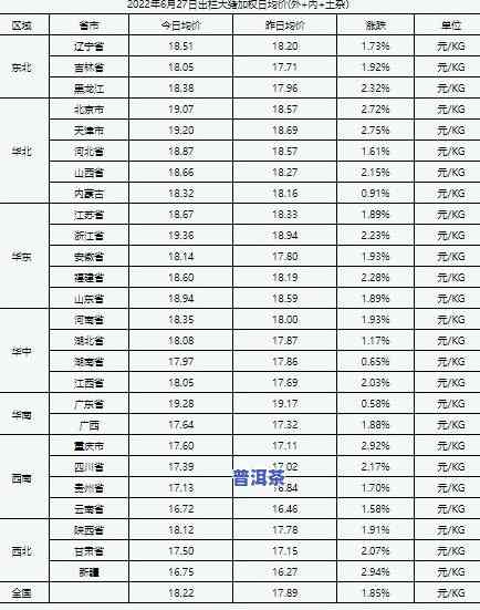 6年生普洱茶饼价格是多少？查询最新市场价格！