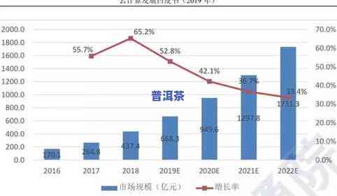 普洱茶由古到今的发展-普洱茶由古到今的发展历程