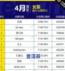 性价比高的茶叶品种排名：全网热卖榜单Top10