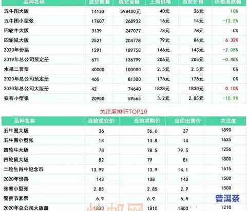 性价比高的茶叶品种排名：全网热卖榜单Top10