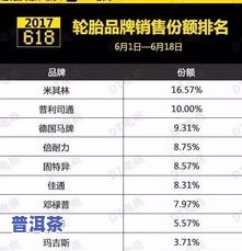 性价比高的茶叶品种排名：全网热卖榜单Top10