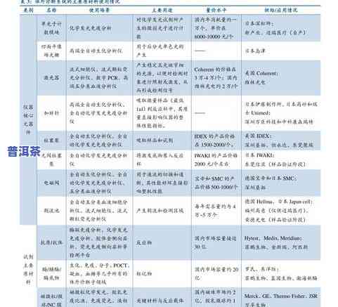 超市普洱茶价格表图片大全，全览超市普洱茶价格，一图了解最新行情！