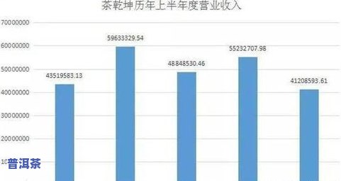 龙润冰岛价格，探究龙润冰岛茶的价格，让你了解市场价格趋势