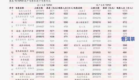 陈升号普洱茶生茶375克价格查询表及行情报价网