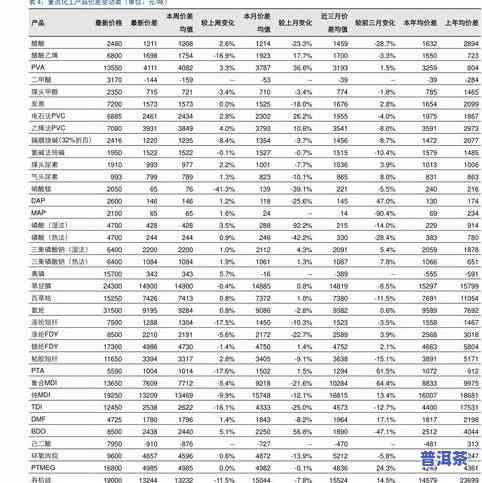 陈升号普洱茶价格查询表-陈升号普洱茶最新价格表