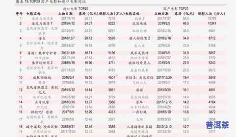 陈升号普洱茶价格查询表-陈升号普洱茶最新价格表