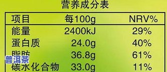 普洱茶成分与味道分析图表详解：全面解析普洱茶的味道与营养成分