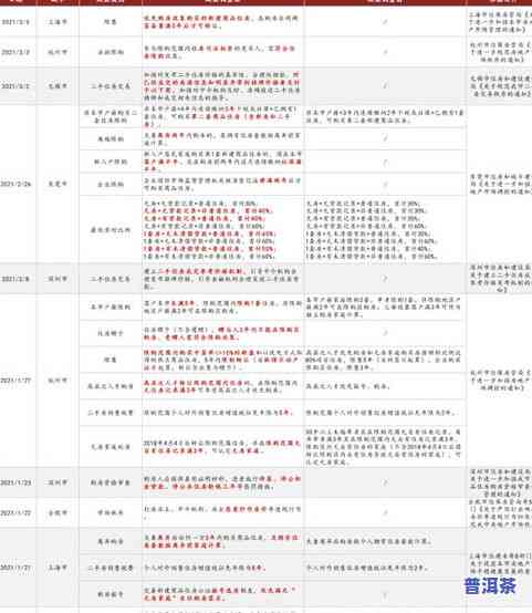 普洱茶生茶优劣分析全面报告：详细解读与图表展示