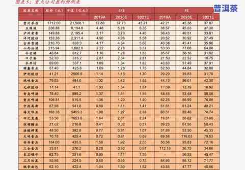 千禧年普洱茶价格全览：详细价格表及参考价