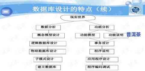 普洱茶取茶程序图详解：步骤、图片全解析