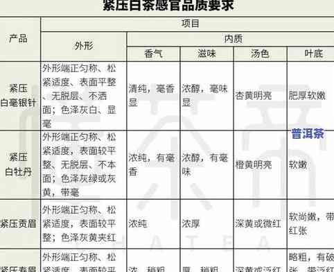 普洱茶饼生产：生产日期早于实行标准，怎样查看？