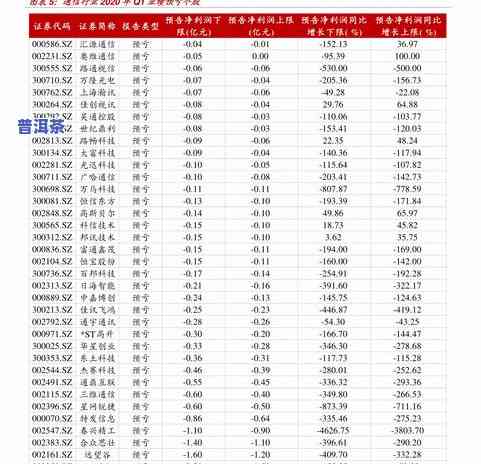 十方堂茶叶多少钱一斤？最新价格查询！