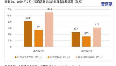 2020年普洱茶价格走势分析：图表解读与预测