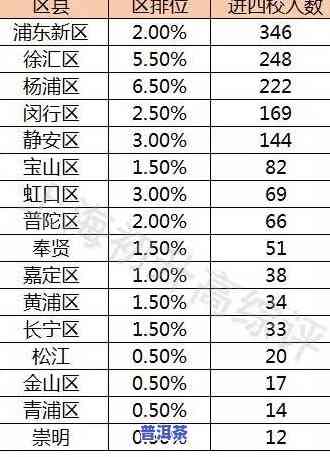 2020年普洱茶价格表，最新出炉！2020年普洱茶价格表，一目了然！