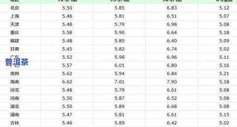 2020年普洱茶价格表，最新出炉！2020年普洱茶价格表，一目了然！