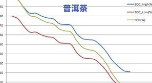 普洱茶散茶品质评定中各因子权重系数及其计算方法