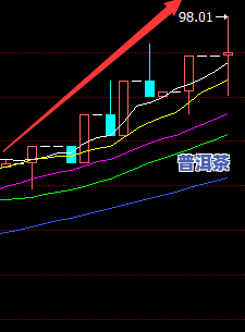 最新普洱茶行情走势及分析