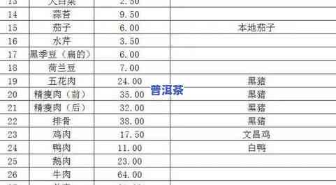 南平普洱茶官网价格查询表：最新大全信息一览