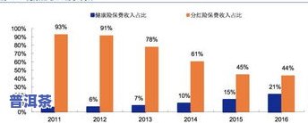 昭通普洱茶消费水平如何？探究当地消费者购买行为与市场趋势