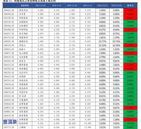 最新第六代普洱茶价格表及高清图片全览