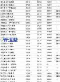 吉盛祥境界普洱茶价格表全览：品质、口感及市场行情分析