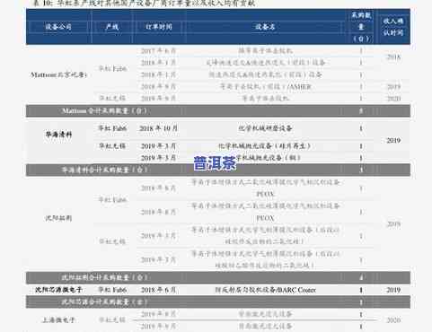 百年普洱茶价格查询：最新价格表与官网信息一览